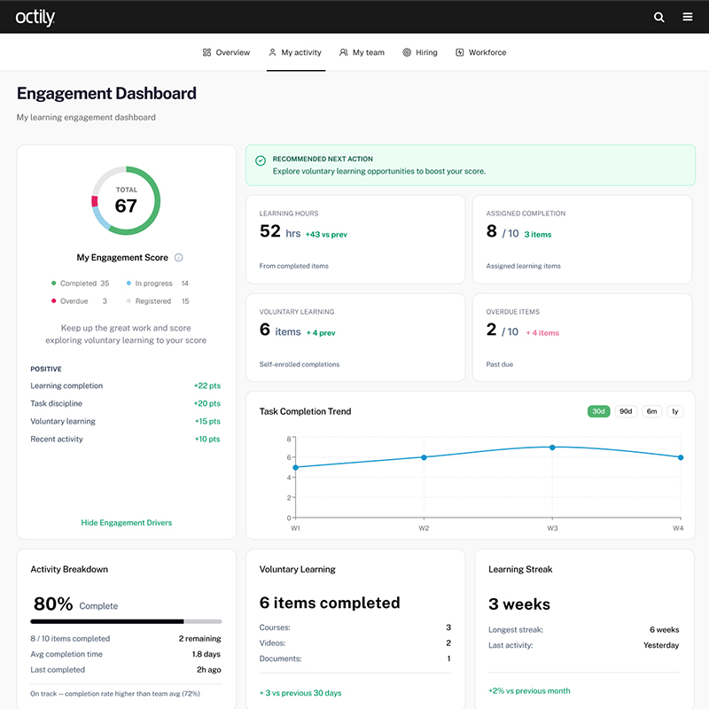 Engagement Dashboard MicroApp showing engagement score, learning activity, and trends