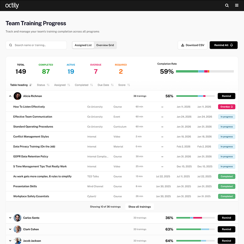 MicroApp team training progress example
