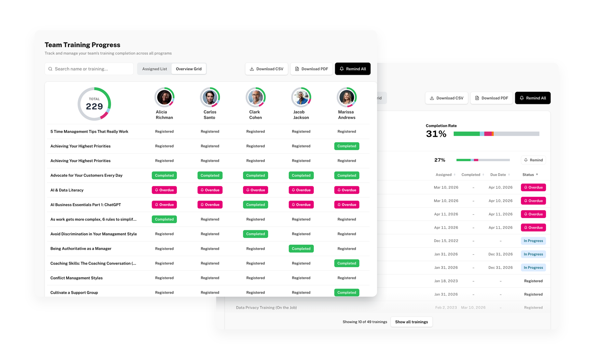 Training progress dashboard showing completion rates and team insights