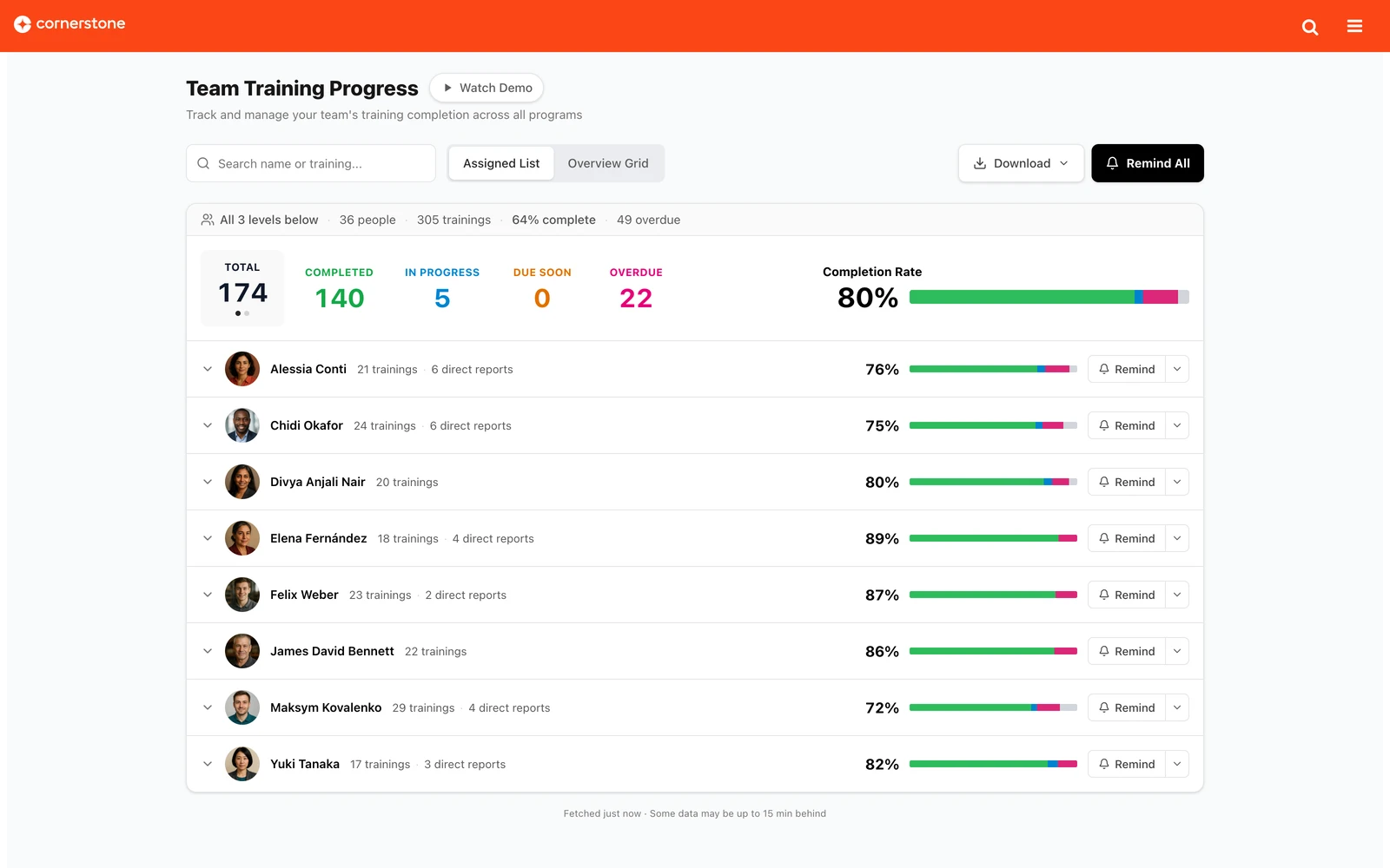 "Is my team on track?" – answered the moment the page opens.
