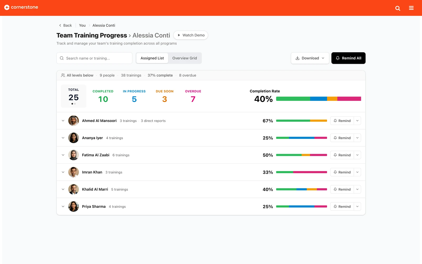 See the whole line beneath you – not just direct reports.